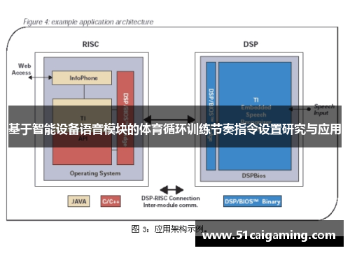 基于智能设备语音模块的体育循环训练节奏指令设置研究与应用