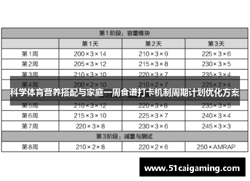 科学体育营养搭配与家庭一周食谱打卡机制周期计划优化方案