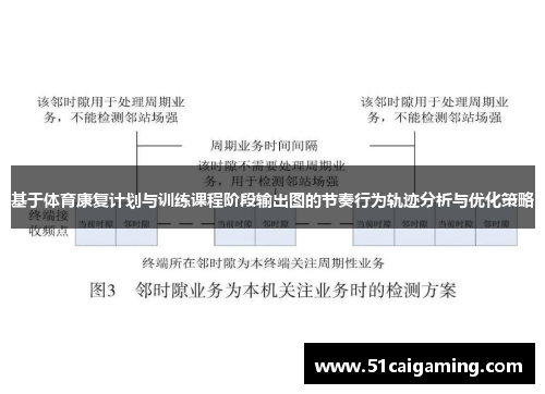 基于体育康复计划与训练课程阶段输出图的节奏行为轨迹分析与优化策略