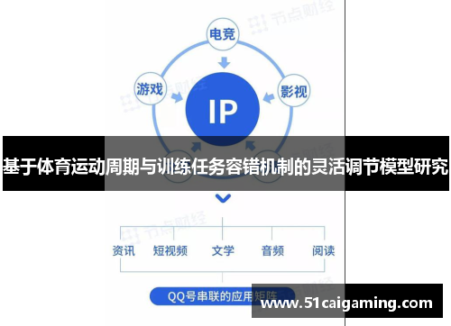 基于体育运动周期与训练任务容错机制的灵活调节模型研究